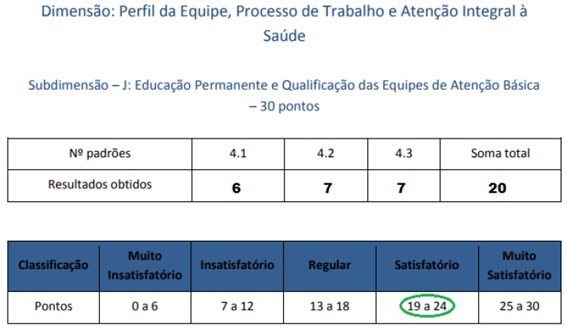 Imagem 4: Folha de respostas e classificação da equipe de atenção básica – Subdimensão J – AMAQ- Equipe 96, USF Felipe Camarão III, maio 2018.