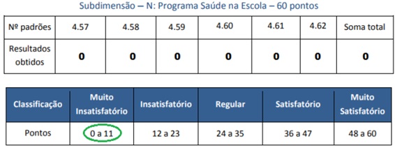 Imagem 9: Folha de respostas e classificação da equipe de atenção básica – Subdimensão N – AMAQ- Equipe 96, USF Felipe Camarão III, maio 2018
