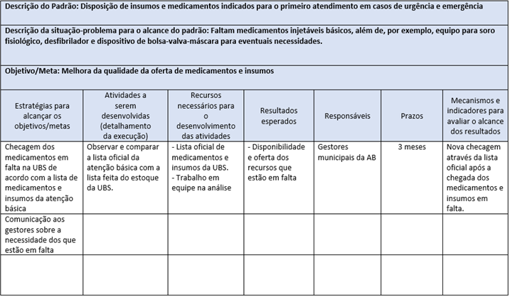 Figura 3. Matriz de Intervenção.