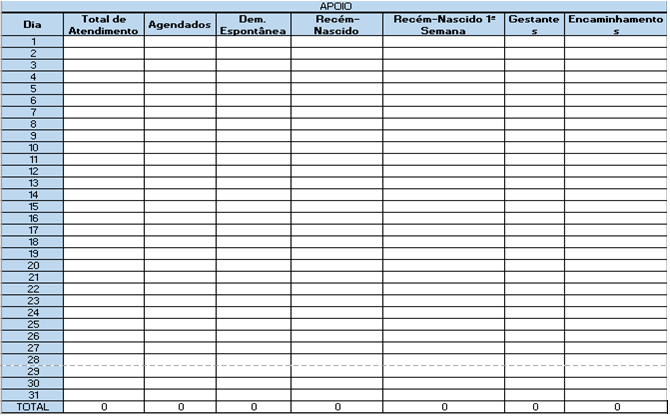 Figura 1. Planilha de monitoramento dos indicadores – PMAQ