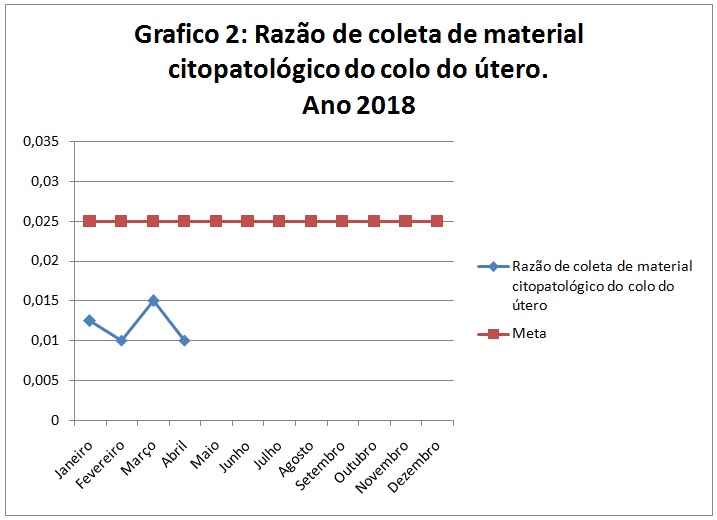 Gráfico 2