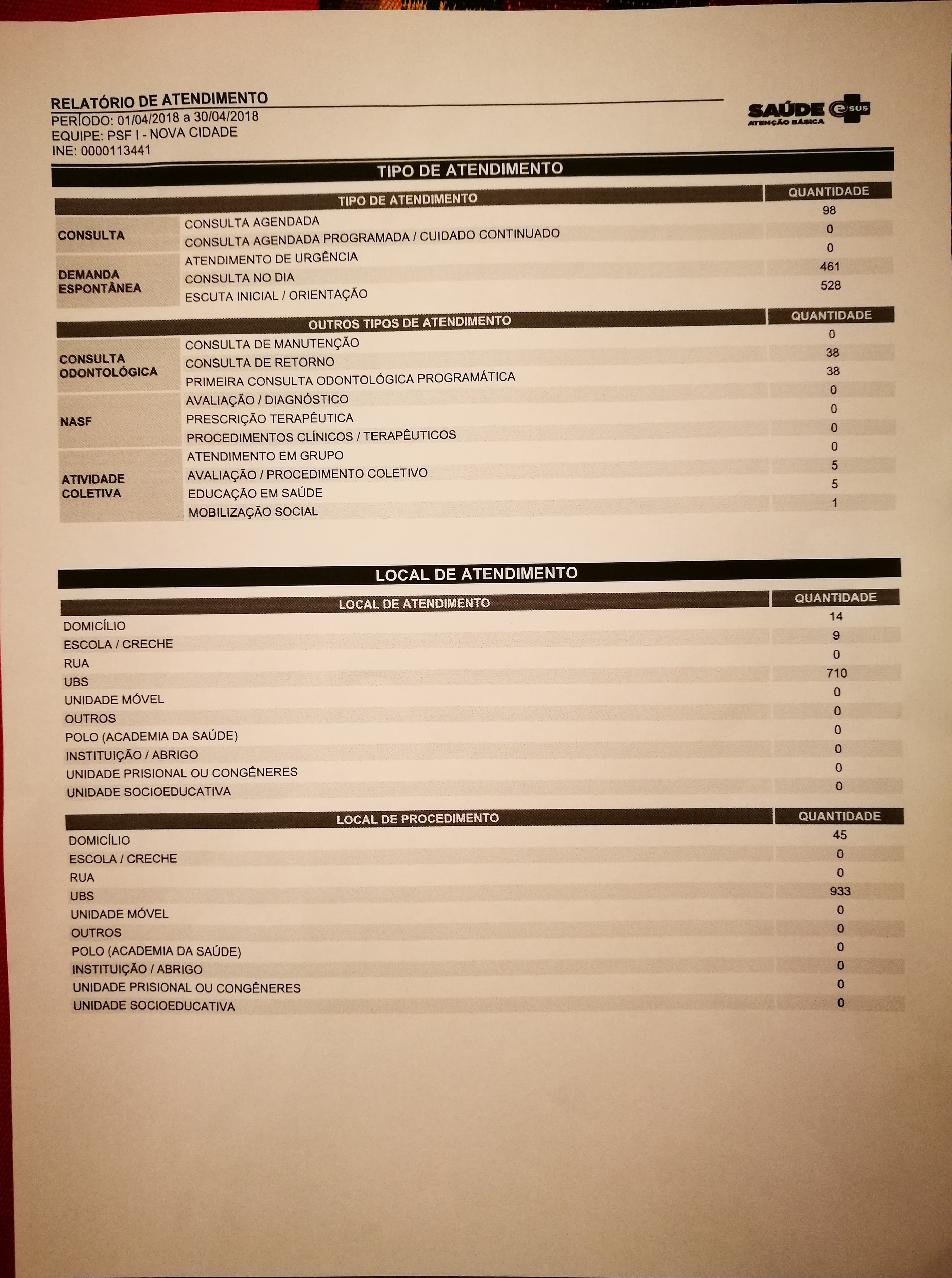 relatorio2