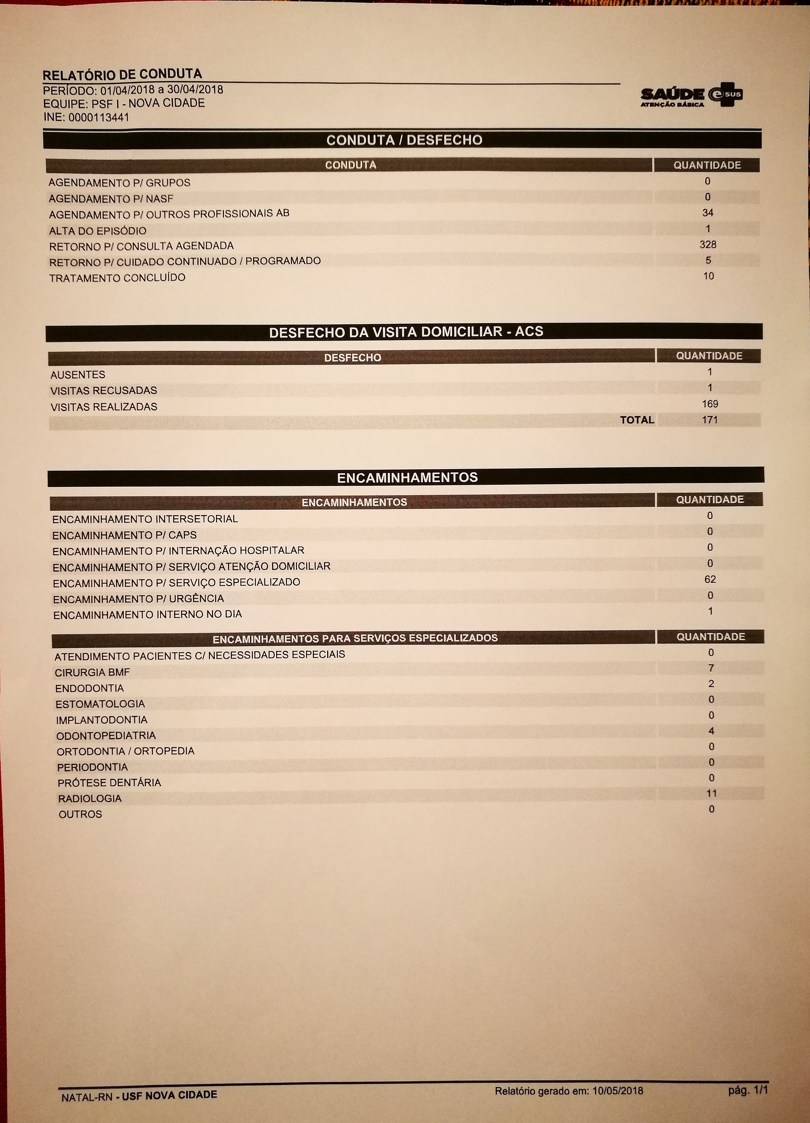 relatorio 1