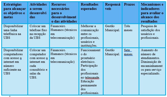 Matriz