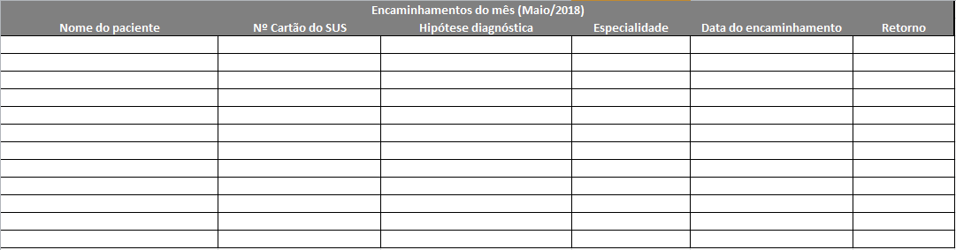 Planilha do Excel para registro dos dados de encaminhamentos mensais.