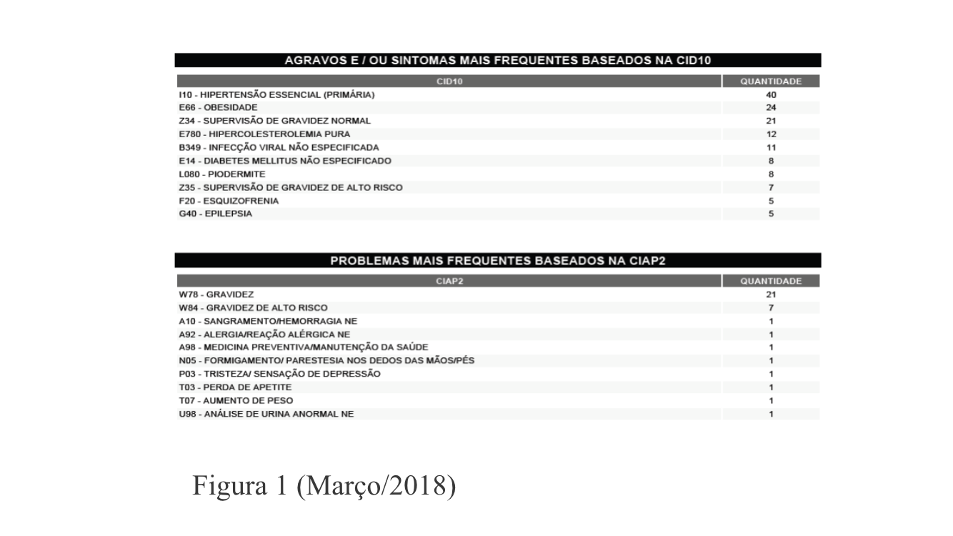 figura 1