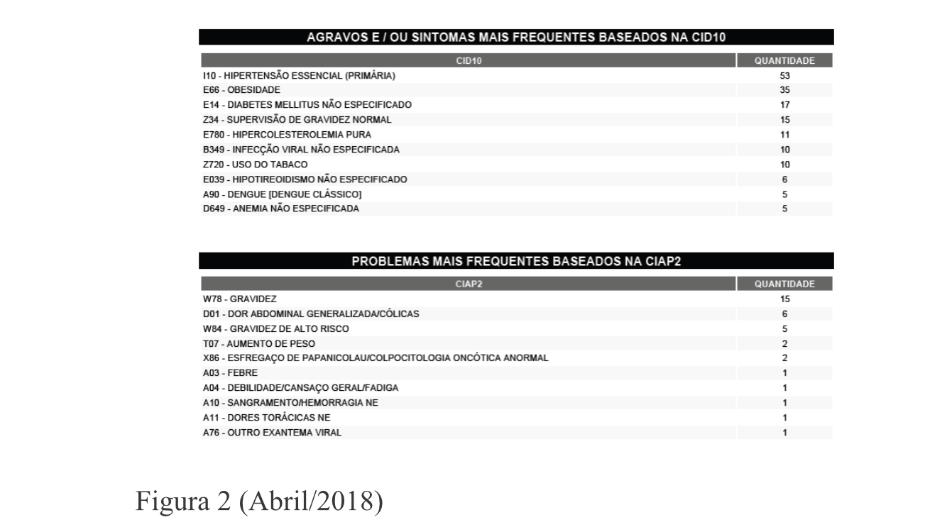 figura 2