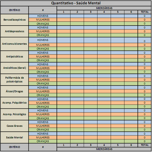 Figura 1. Planilha Espelho. Quantitativo de pacientes da saúde mental por microárea.