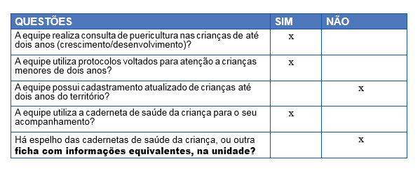 questionário