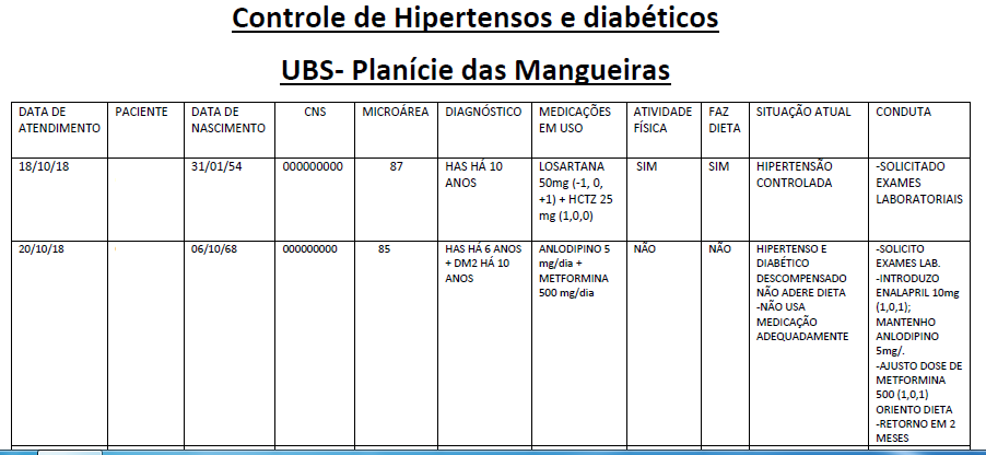 tabela para controle de hipertensos e diabéticos